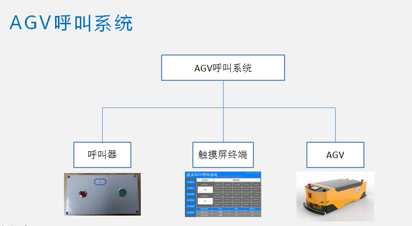 AGVå°è½¦