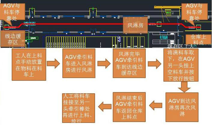 AGVå°è½¦