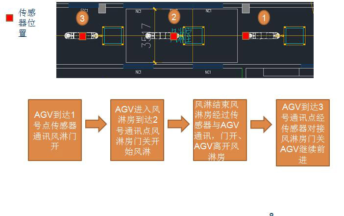 AGVå°è½¦